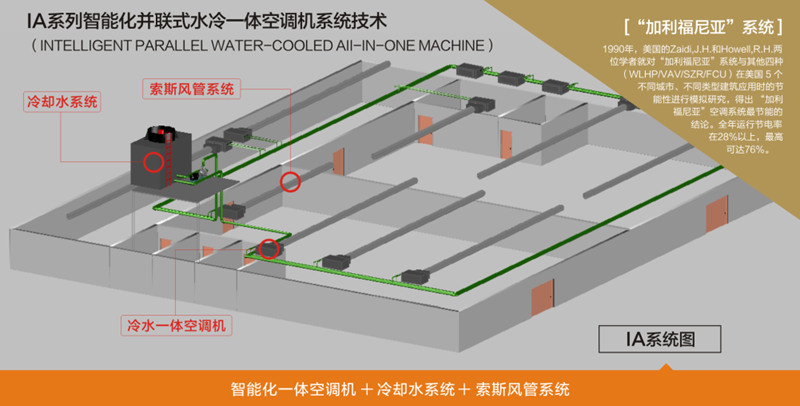 并联式水冷一体机空调系统